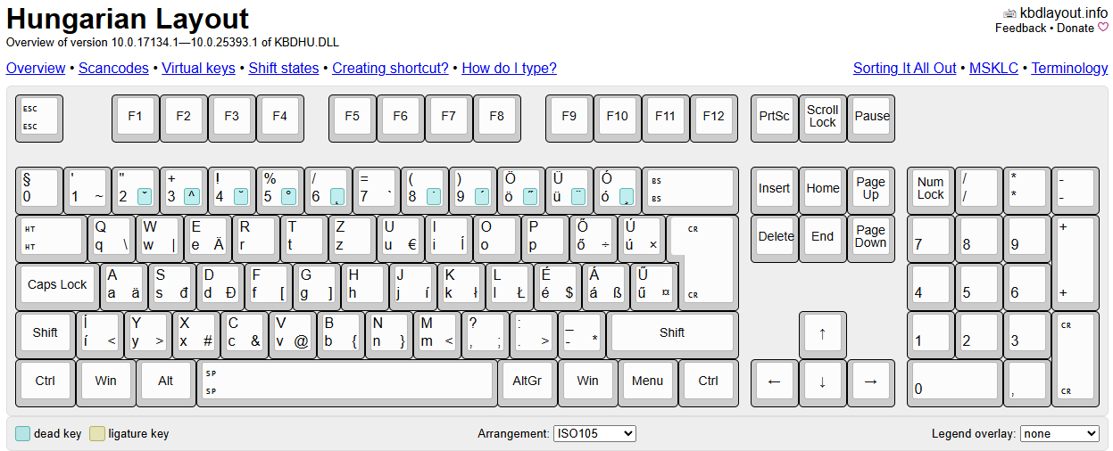 Hungarian keyboard layout